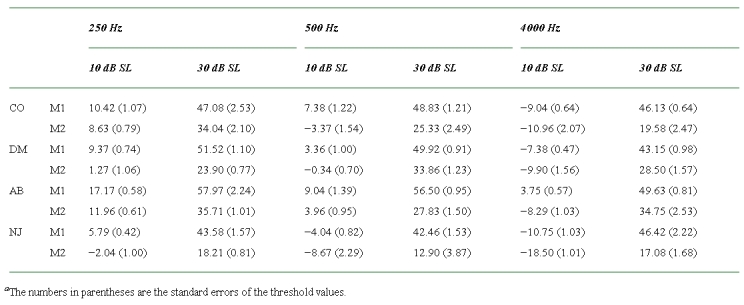 graphic file with name 3056table2.jpg