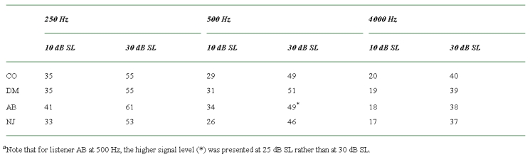 graphic file with name 3056table1.jpg