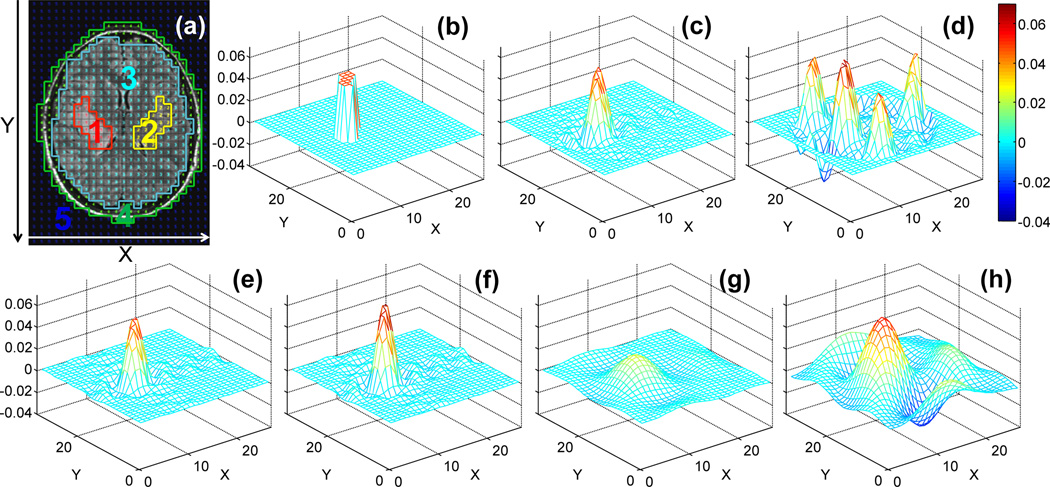 Figure 13