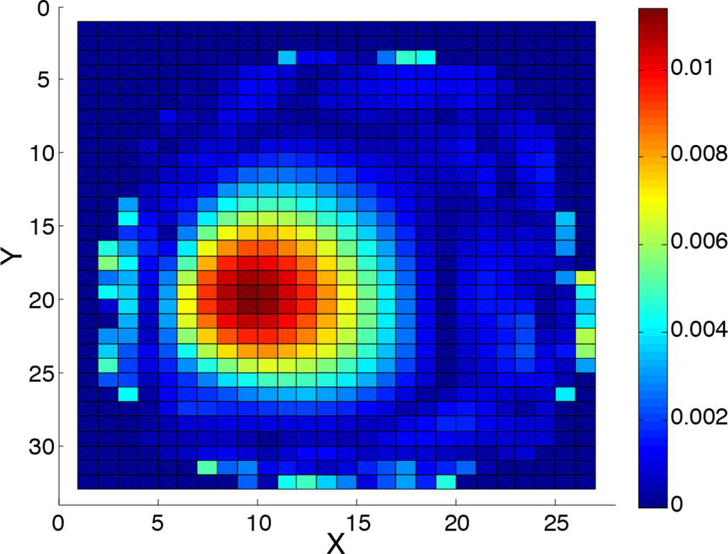 Figure 14