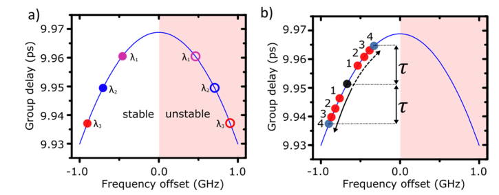 Fig. 13