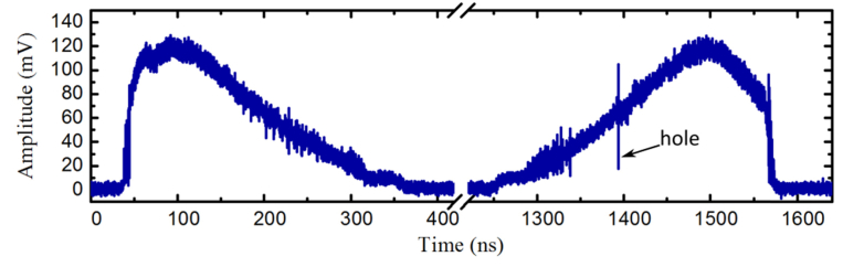 Fig. 2