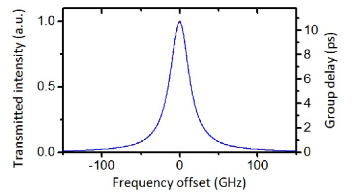 Fig. 12