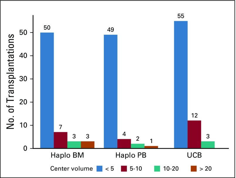 FIG A1.