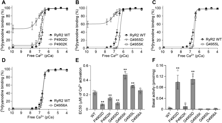 Figure 7