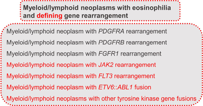 Figure 5: