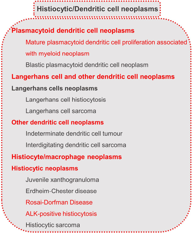 Figure 7: