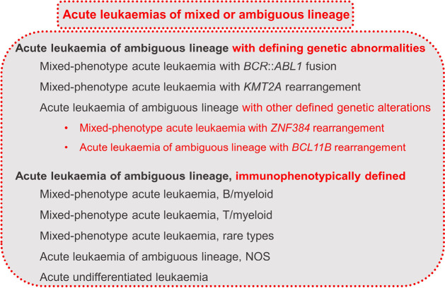 Figure 6: