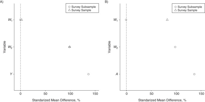 Figure 3.