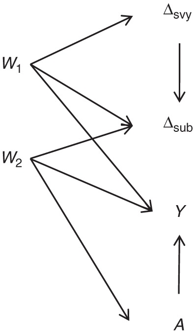 Figure 1.