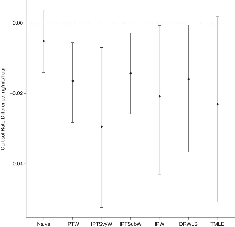 Figure 4.