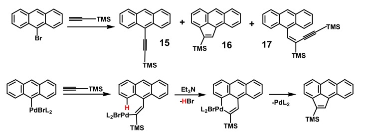 Scheme 5