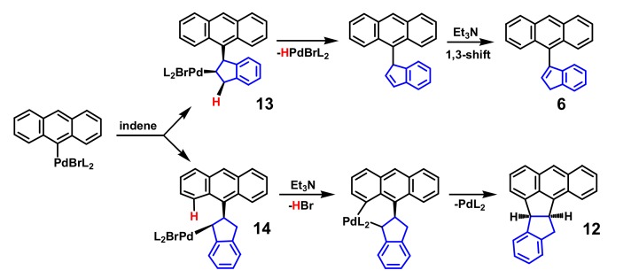 Scheme 4
