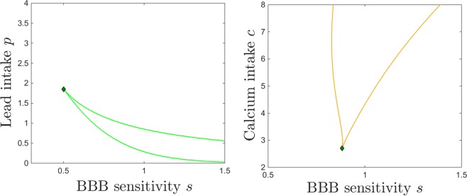 Figure 19