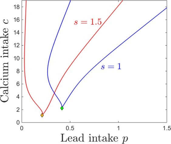 Figure 20