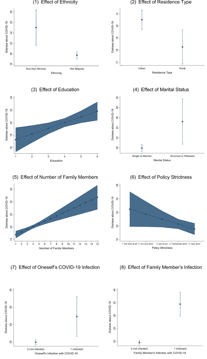 Fig. 2: