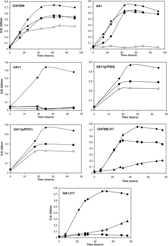 FIG. 1.