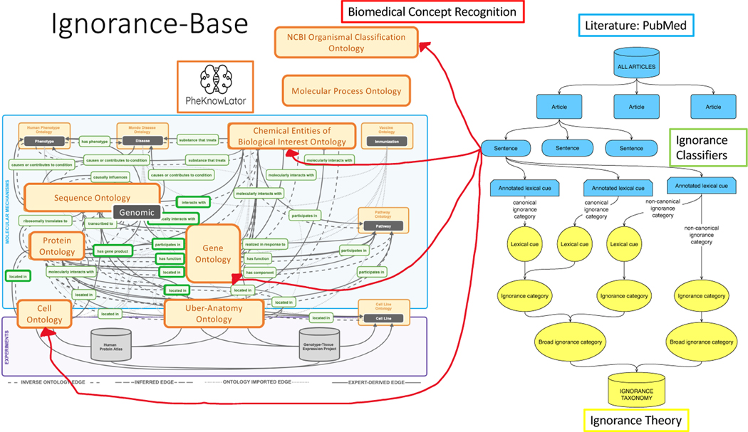 Figure 2: