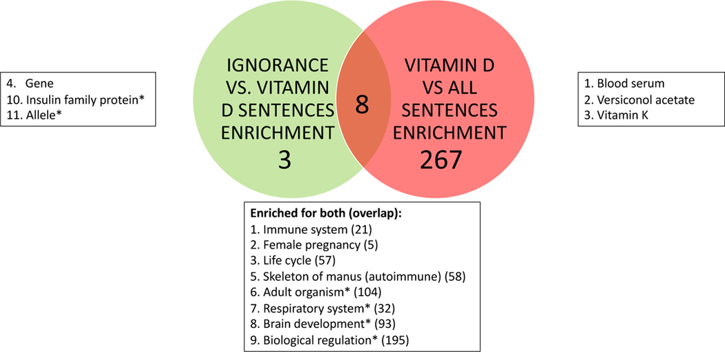 Figure 10: