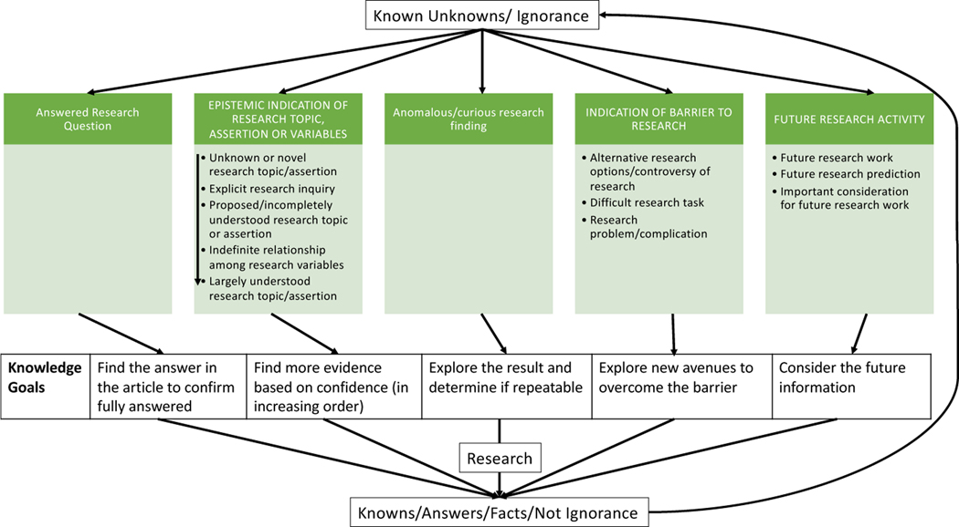 Figure 7: