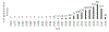 Figure 6: