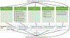 Figure 7: