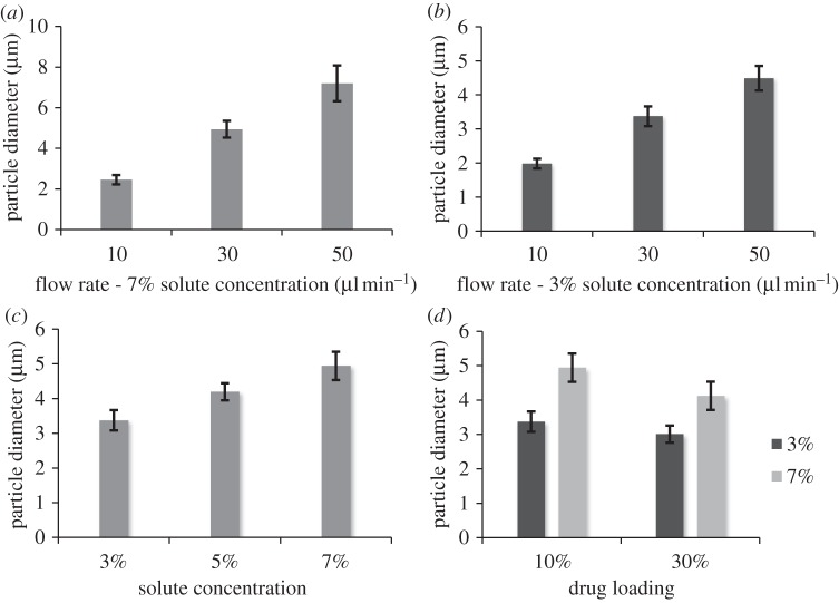 Figure 3.