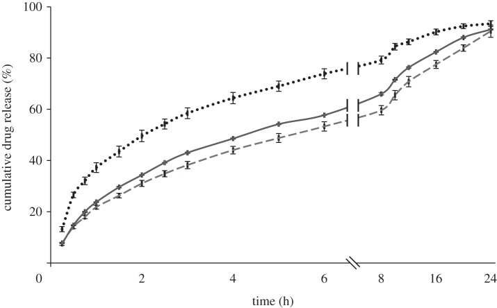 Figure 9.