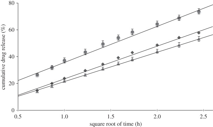 Figure 10.