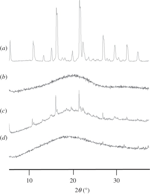 Figure 5.