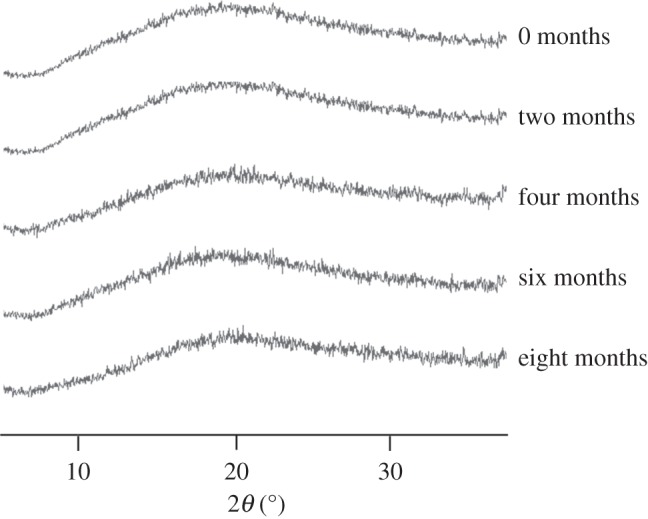 Figure 6.