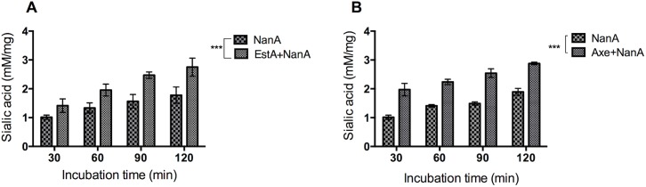 Fig 4