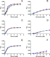 Figure 12.