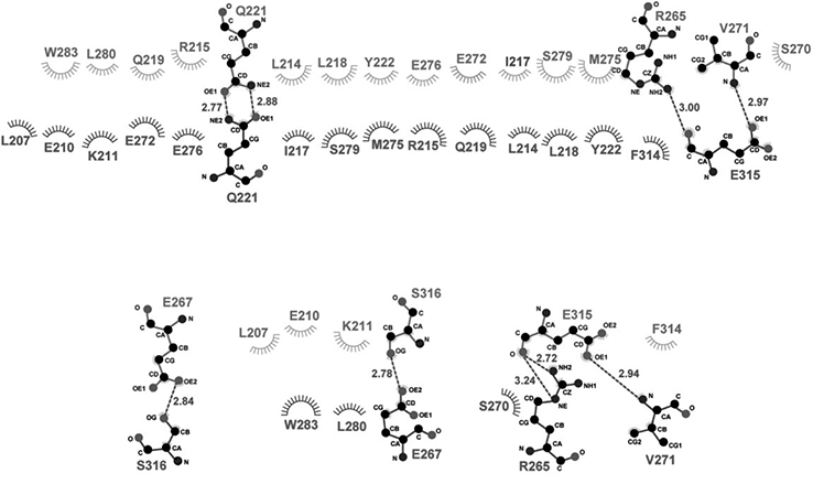 Figure 4.