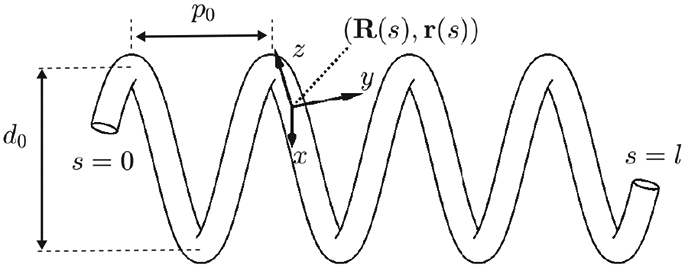 Fig. 3.