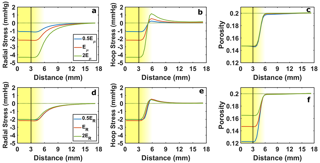 Fig. 4 –