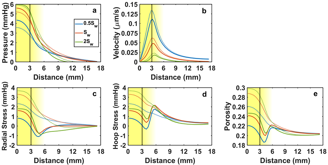 Fig. 7 –