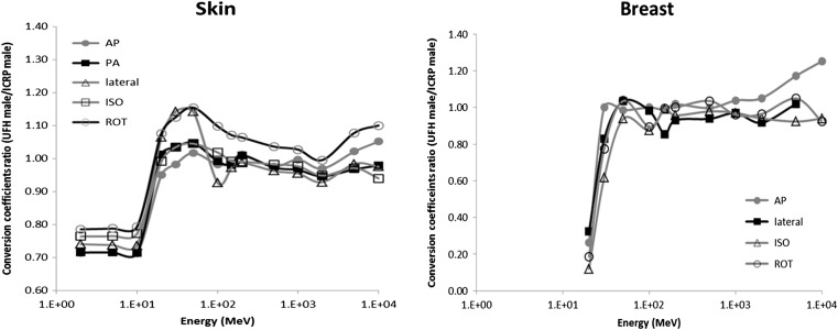 Figure 7.