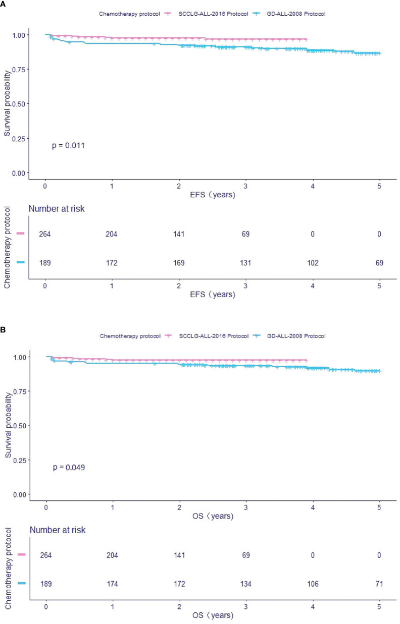 Figure 2