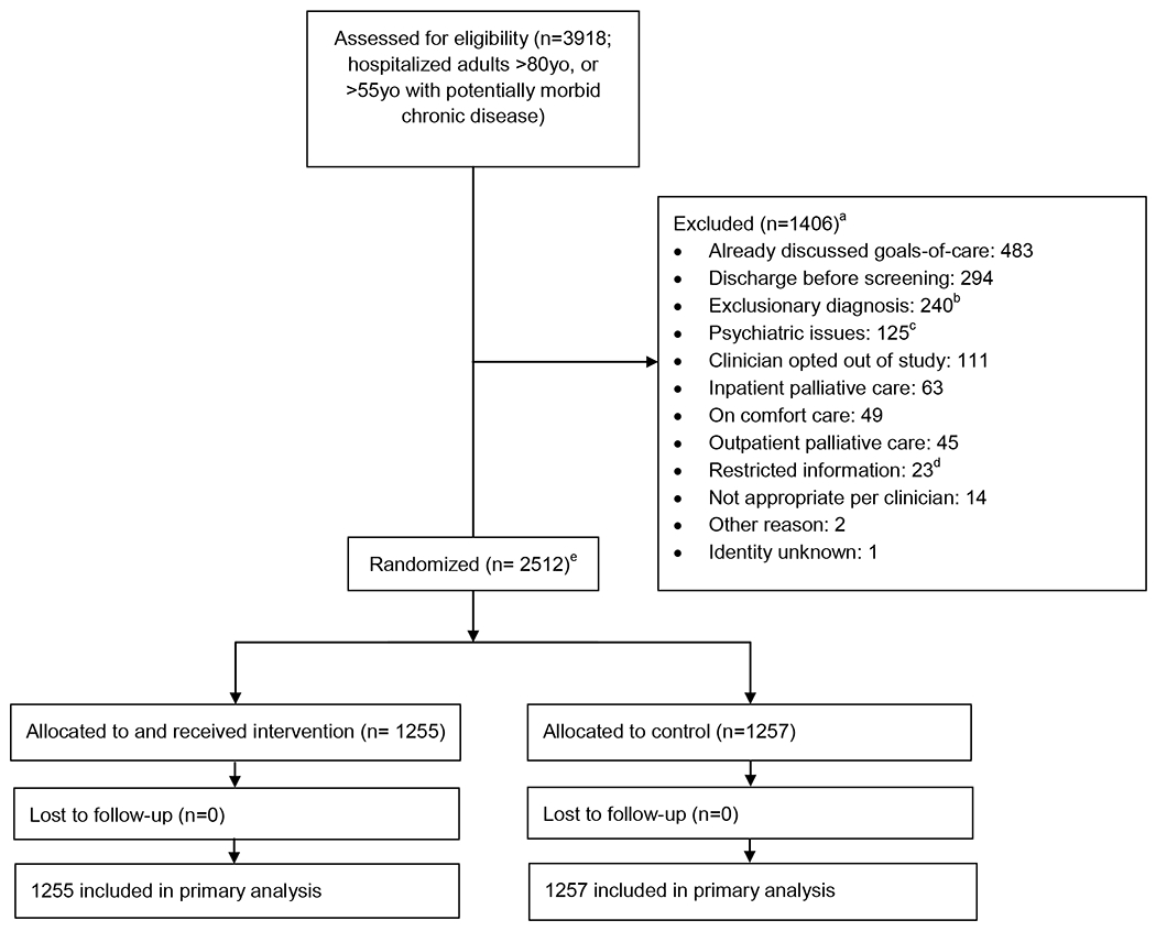 Figure 2: