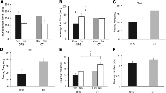 Figure 5.