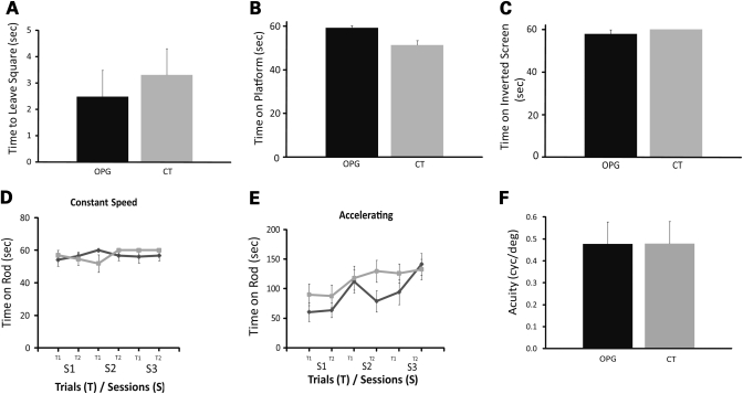 Figure 3.