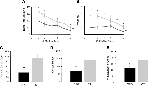 Figure 2.