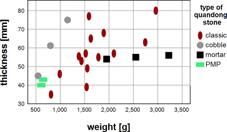 Fig 11