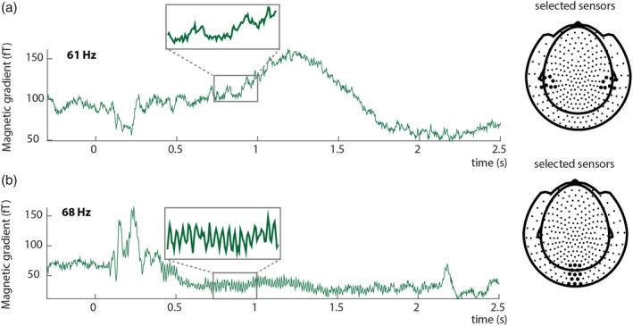 FIGURE 3