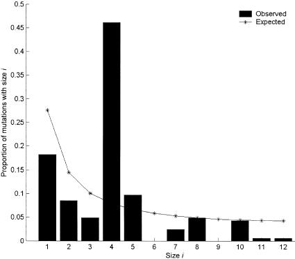 Figure  2