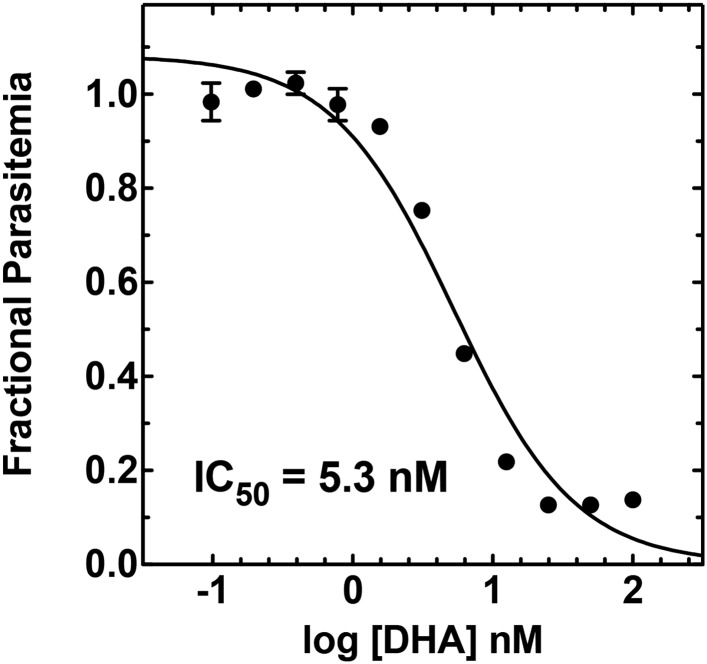 Figure 7—figure supplement 5.