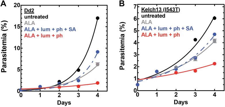 Figure 7—figure supplement 4.