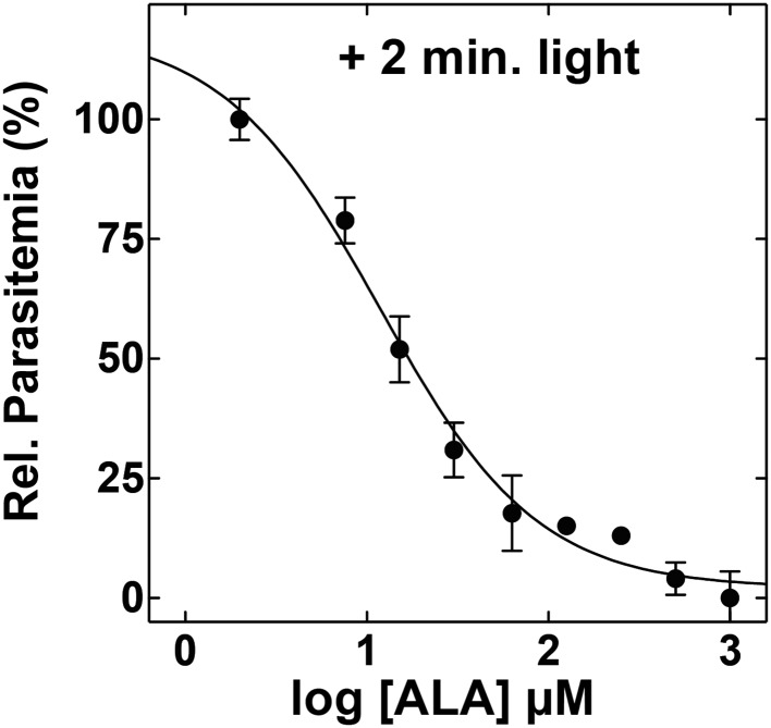 Figure 1—figure supplement 3.