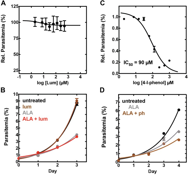 Figure 7—figure supplement 2.